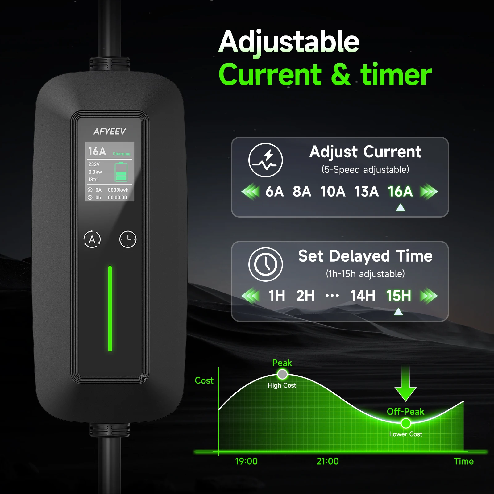Cargador EV portátil trifásico - Type 2 Portable Ev Charger 11Kw Cee reseña y precio