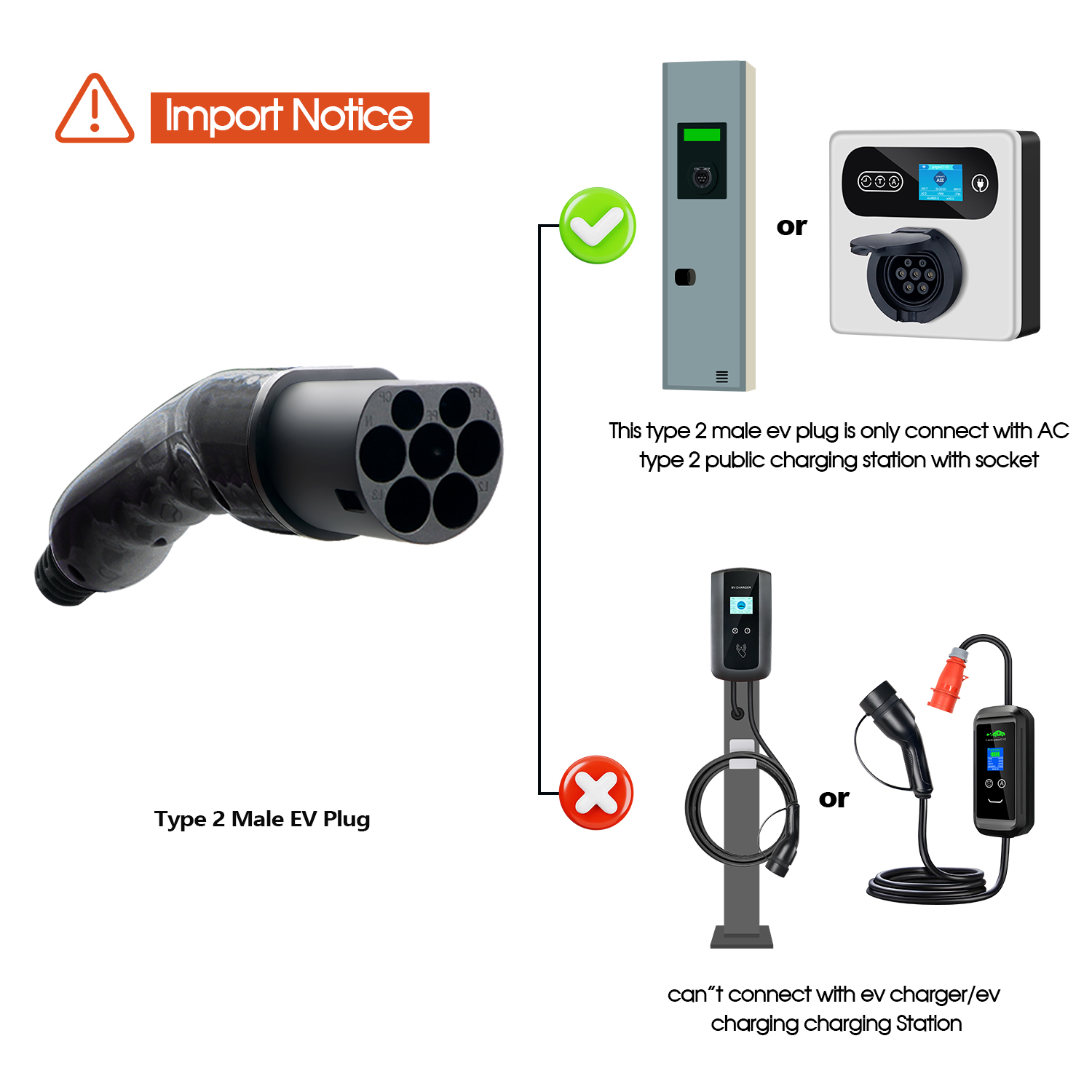 Kolanky tipo 2 macho EV enchuf - Ev Charger Type 2 22Kw 32A 3 Phase reseña y precio